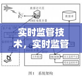 实时监管技术，实时监管提高 