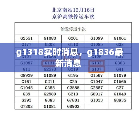 g1318实时消息，g1836最新消息 