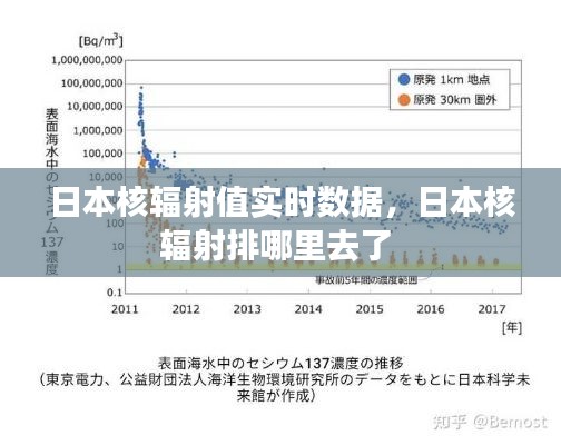 日本核辐射值实时数据，日本核辐射排哪里去了 