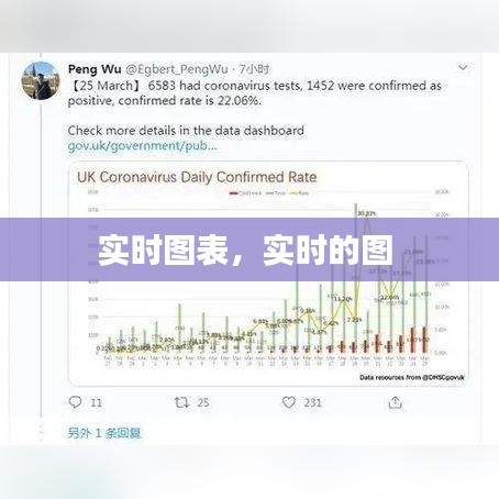 实时图表，实时的图 