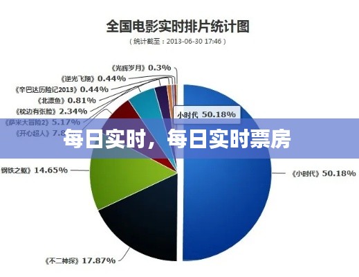 每日实时，每日实时票房 