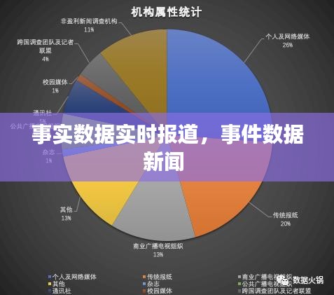 事实数据实时报道，事件数据新闻 