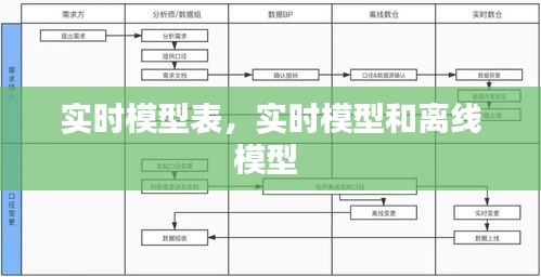 实时模型表，实时模型和离线模型 