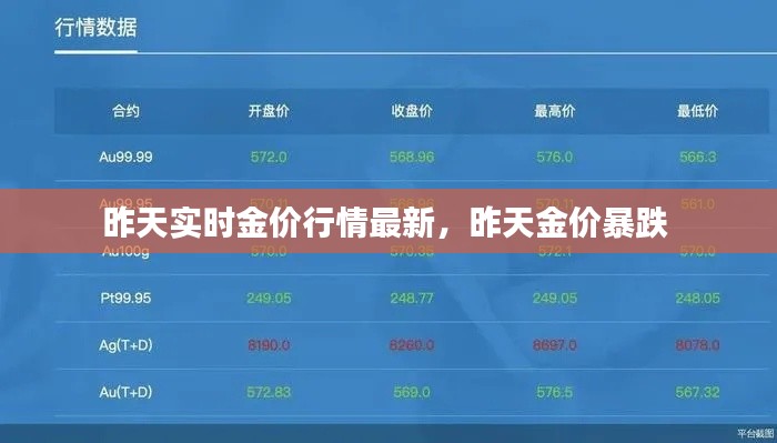 昨天实时金价行情最新，昨天金价暴跌 