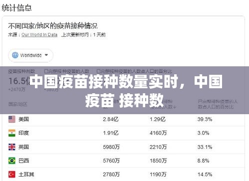 中国疫苗接种数量实时，中国 疫苗 接种数 