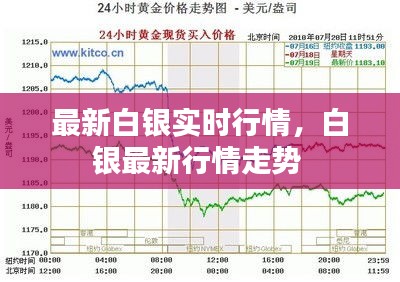 最新白银实时行情，白银最新行情走势 