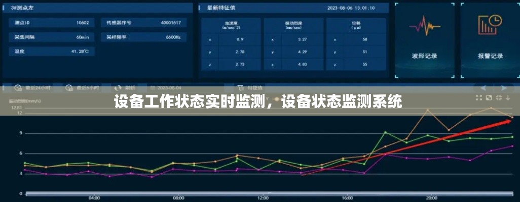 设备工作状态实时监测，设备状态监测系统 