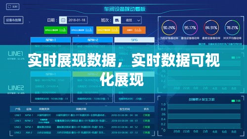 实时展现数据，实时数据可视化展现 