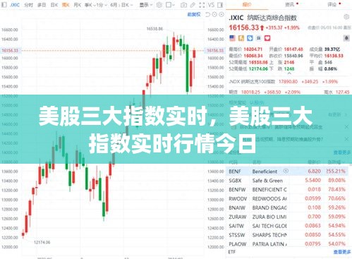 美股三大指数实时，美股三大指数实时行情今日 