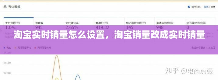 淘宝实时销量怎么设置，淘宝销量改成实时销量 