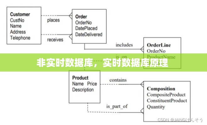 非实时数据库，实时数据库原理 