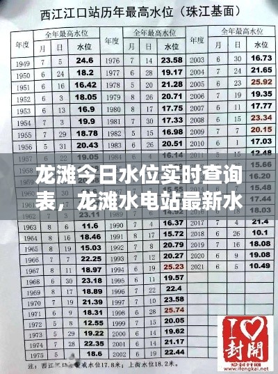 龙滩今日水位实时查询表，龙滩水电站最新水位 