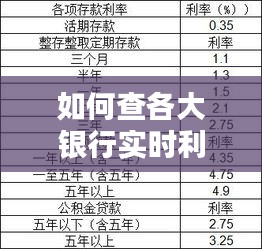 如何查各大银行实时利率，在哪里查各银行利率 