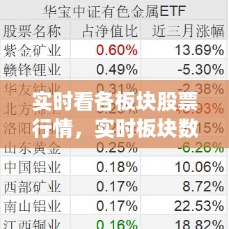 实时看各板块股票行情，实时板块数据 