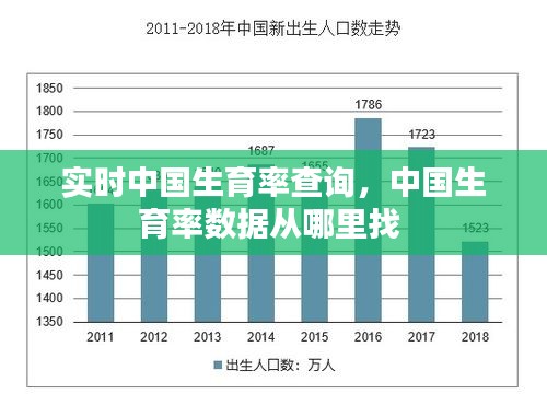 实时中国生育率查询，中国生育率数据从哪里找 