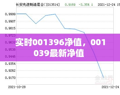 实时001396净值，001039最新净值 