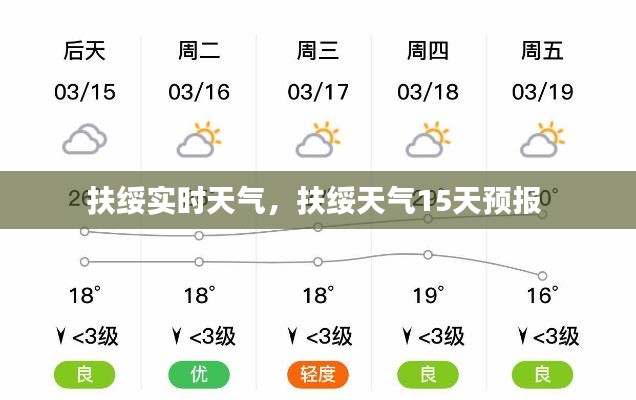 扶绥实时天气，扶绥天气15天预报 