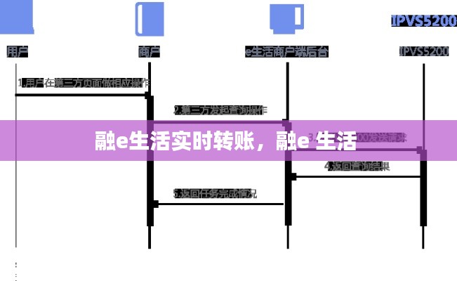 融e生活实时转账，融e 生活 