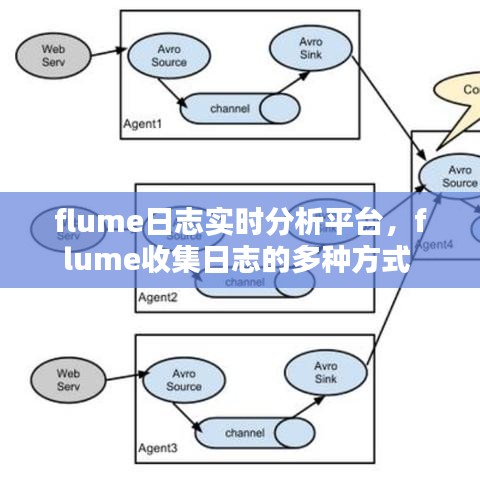 flume日志实时分析平台，flume收集日志的多种方式 