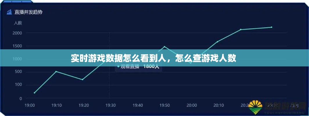 实时游戏数据怎么看到人，怎么查游戏人数 