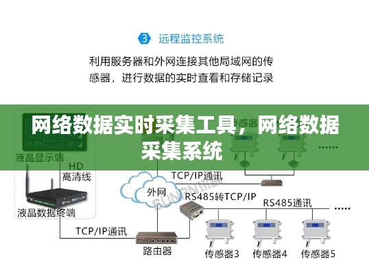 网络数据实时采集工具，网络数据采集系统 