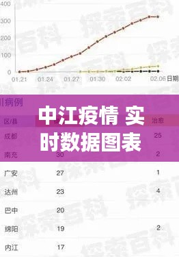 中江疫情 实时数据图表，中江县最新疫情公布 