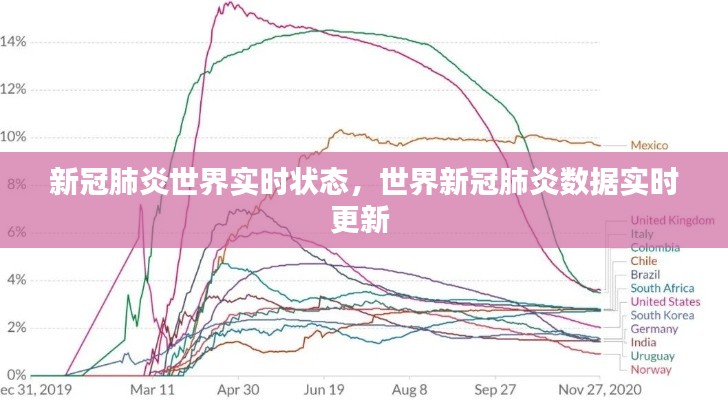 新冠肺炎世界实时状态，世界新冠肺炎数据实时更新 