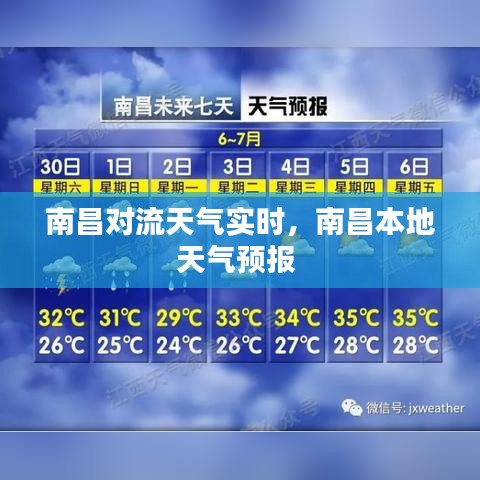 南昌对流天气实时，南昌本地天气预报 