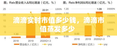 滴滴实时市值多少钱，滴滴市值蒸发多少 