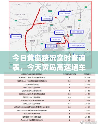 今日黄岛路况实时查询表，今天黄岛高速堵车情况 