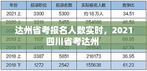 达州省考报名人数实时，2021四川省考达州 