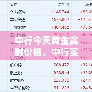 中行今天黄金实时价格，中行实物黄金价格今日行价 