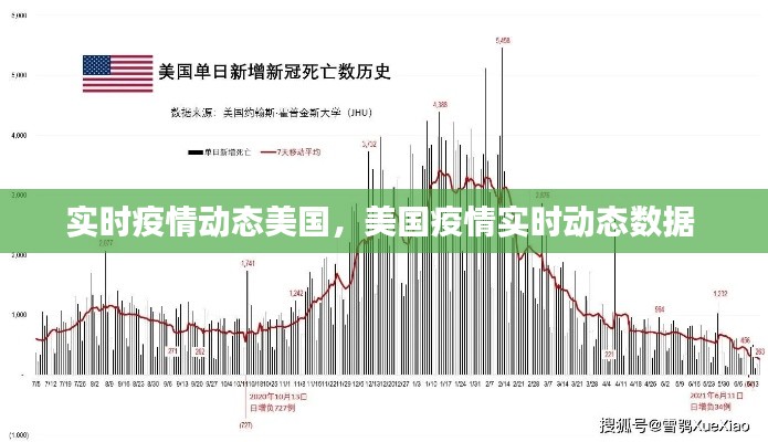 实时疫情动态美国，美国疫情实时动态数据 