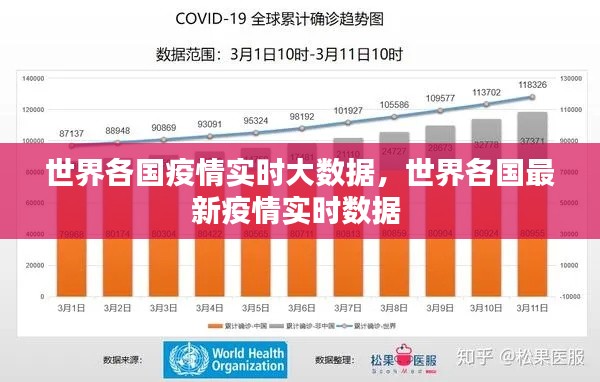 世界各国疫情实时大数据，世界各国最新疫情实时数据 