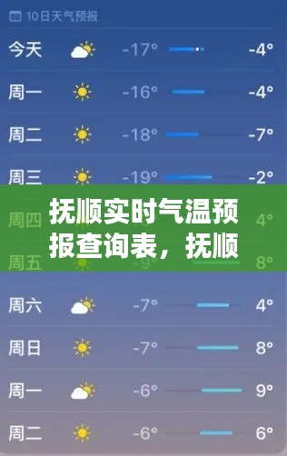 抚顺实时气温预报查询表，抚顺市天气情况 