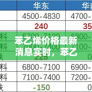 苯乙烯价格最新消息实时，苯乙烯价格行情最新报价 