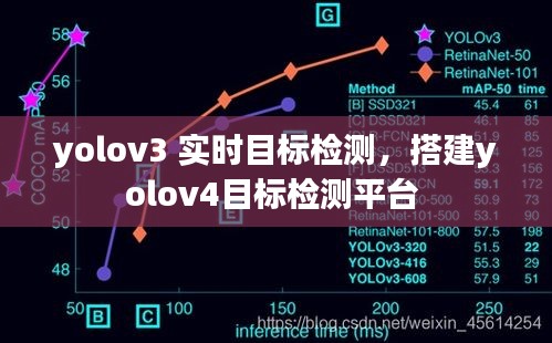 yolov3 实时目标检测，搭建yolov4目标检测平台 