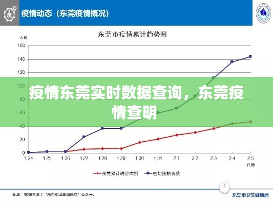 疫情东莞实时数据查询，东莞疫情查明 