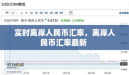 实时离岸人民币汇率，离岸人民币汇率最新 