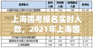 上海国考报名实时人数，2021年上海国考报名时间 