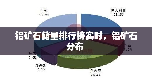 铝矿石储量排行榜实时，铝矿石分布 