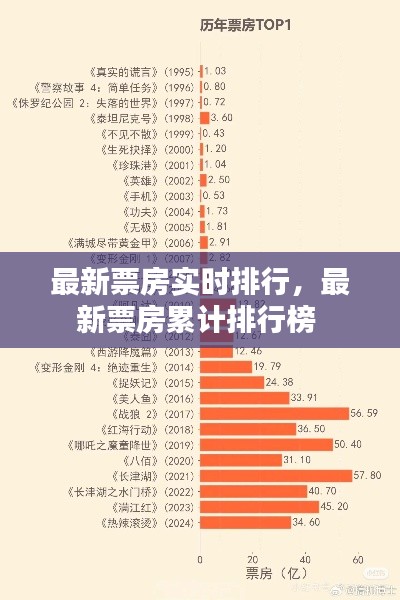 最新票房实时排行，最新票房累计排行榜 