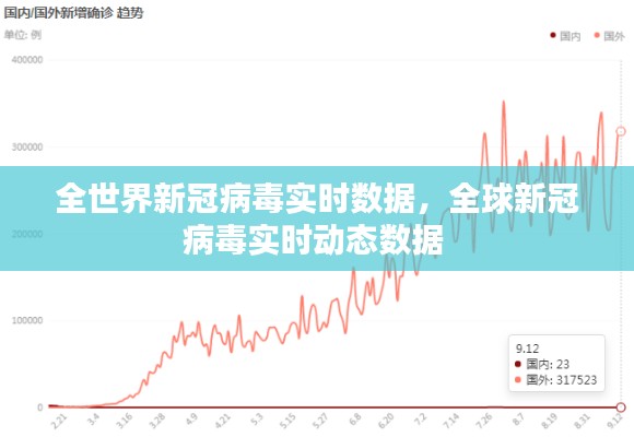 全世界新冠病毒实时数据，全球新冠病毒实时动态数据 