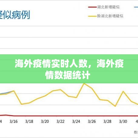 海外疫情实时人数，海外疫情数据统计 