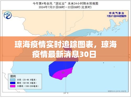 琼海疫情实时追踪图表，琼海疫情最新消息30日 