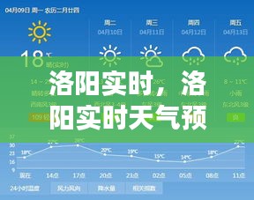 洛阳实时，洛阳实时天气预报精确 