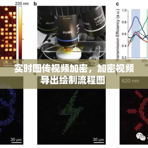 实时图传视频加密，加密视频导出绘制流程图 