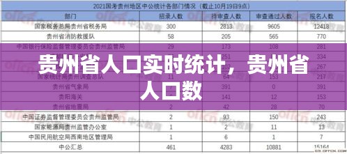 贵州省人口实时统计，贵州省人口数 