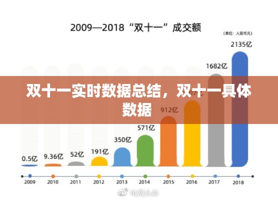 双十一实时数据总结，双十一具体数据 