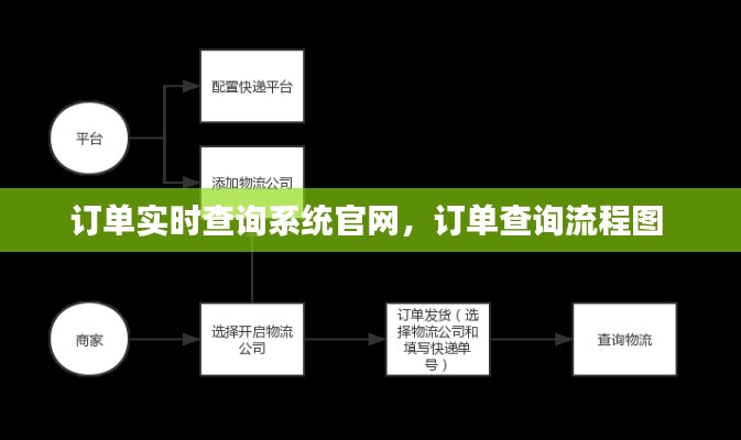 订单实时查询系统官网，订单查询流程图 